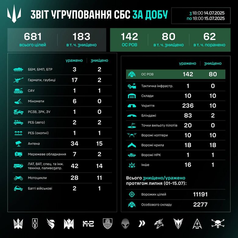 сбс