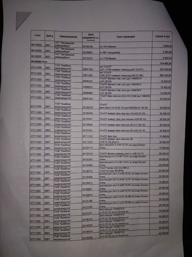 Цензор.НЕТ Изображение