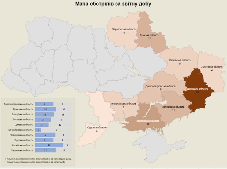 Обстріли областей за добу