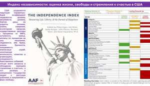 Индекс независимости: оценка жизни, свободы и стремления к счастью в США. Украине тоже нужна оценка жизни, свободы и стремления к счастью.