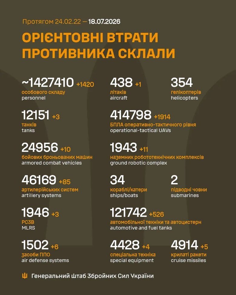 Втрати ворога