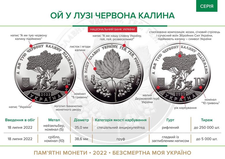 НБУ вводит в обращение монеты, посвященные песне Червона калина 01