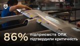 86% of defence industry enterprises confirmed their status as critically important – Defence Ministry