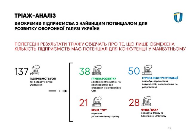 Укроборонпром начал реорганизацию концерна 01