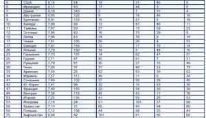 Украина – на 112-м месте в Индексе экономической свободы 2023