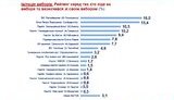 рейтинг