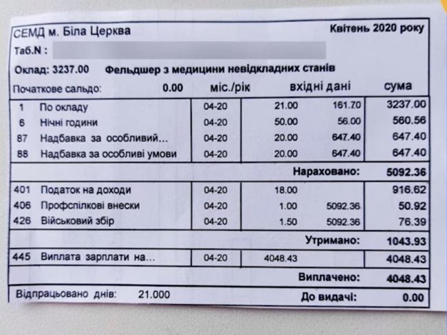 Працівники Білоцерківської станції екстреної допомоги оголосили страйк: отримують по 4 тисячі гривень, змушені прати одноразові маски і рукавички 01