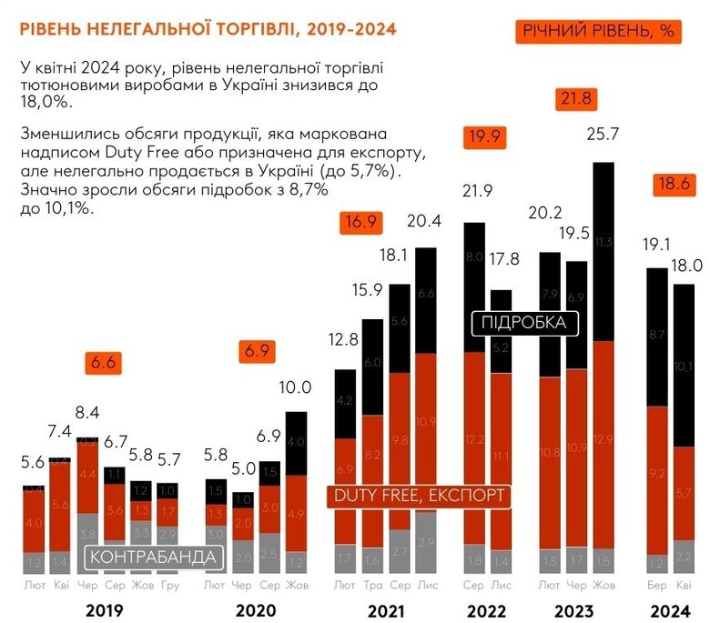 Нелегальна торгівля сигаретами у квітні 2024 року