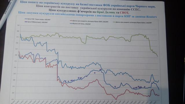 приходько