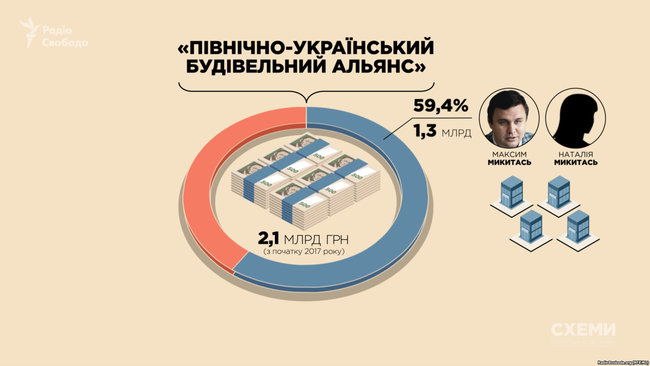 В АМКУ подозревают сговор при тендере на ремонт Шулявского моста 05