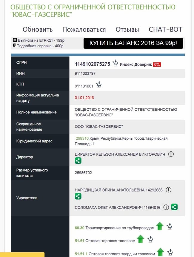 Особи, причетні до блокування українських кораблів, мають бізнес в Україні, - InformNapalm 21