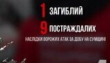 Наслідки обстрілів Сумської області