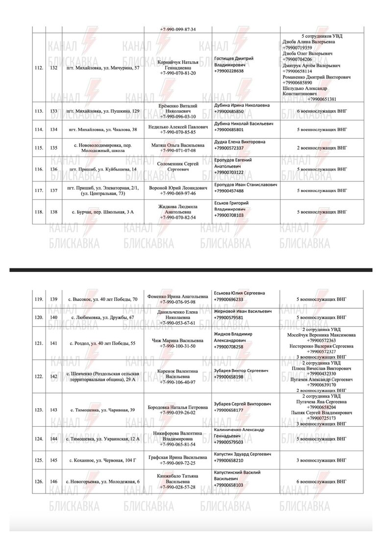 Предатели и силовики РФ, причастные к референдуму в Запорожской области 66