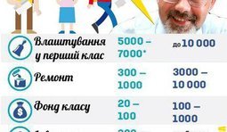 Прайсы от Минобразования