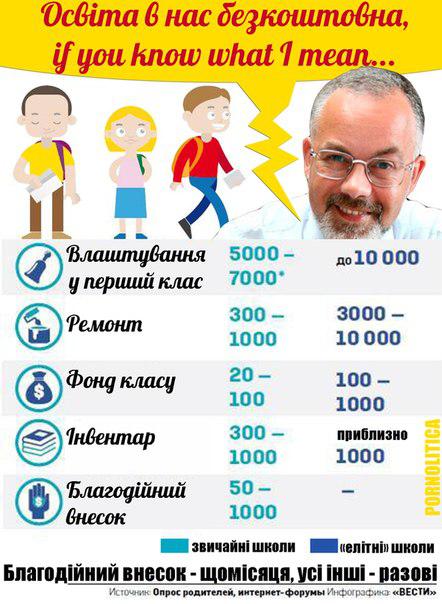 Прайсы от Минобразования