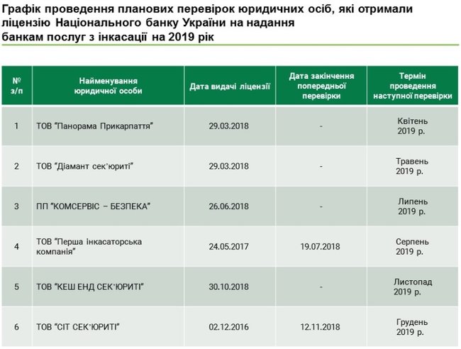 НБУ утвердил график проверок инкассаторских компаний на 2019 год 01