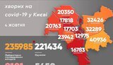 За сутки от коронавируса в Киеве умерли 12 человек. Выявлено 169 новых случаев, - Кличко. КАРТА