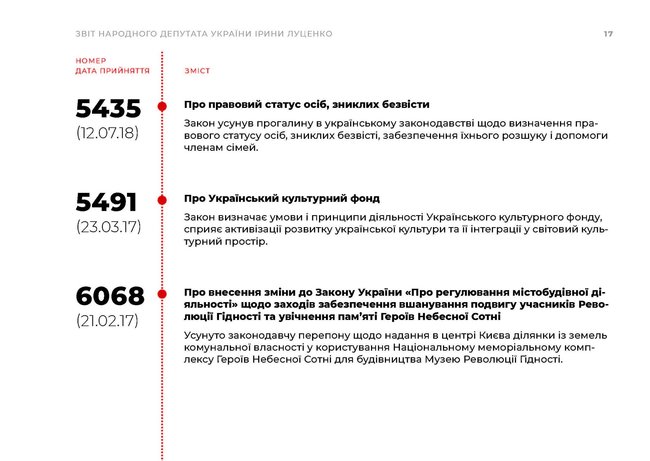 Ирина Луценко подала заявление о досрочном прекращении депутатских полномочий 05