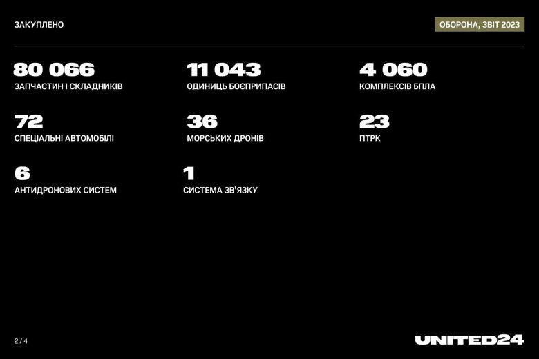 Звіт UNITED24. Оборона