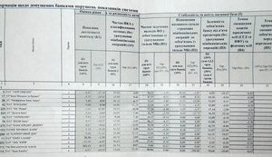 "Секретный список регулятора": наихудшие банки по версии НБУ. ДОКУМЕНТ