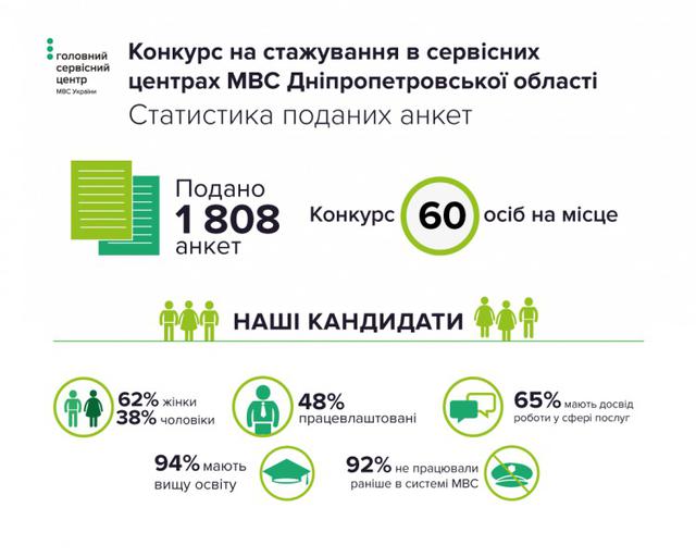 мвд