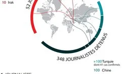 журналистика