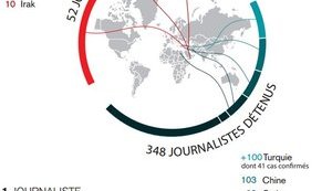Число преследований журналистов в мире значительно выросло: с начала года задержаны 348 человек, - "Репортеры без границ". Инфографика