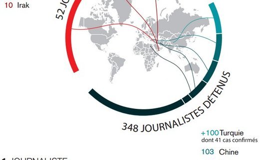 журналистика