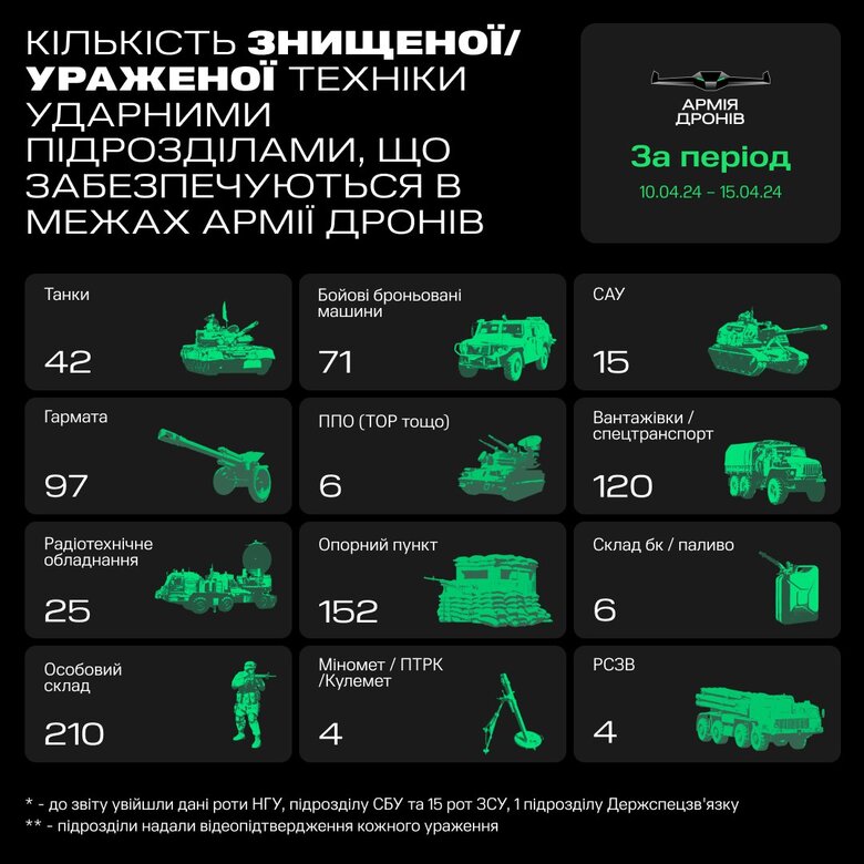 Армія дронів