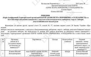 выборы киев