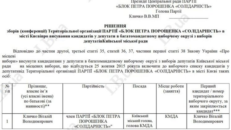 В Киевсовет от "Блока Порошенко" пойдут Пабат и Гордон. СПИСОК