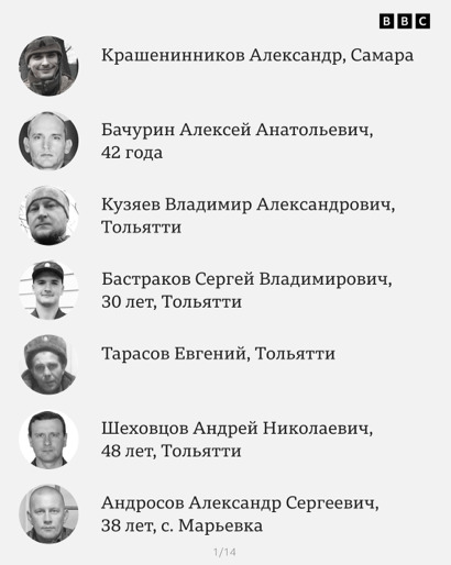 Журналісти встановили імена 92 росіян, ліквідованих у Макіївці 14