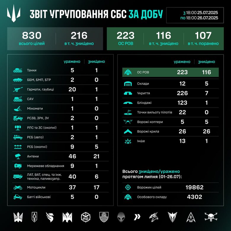 сбс