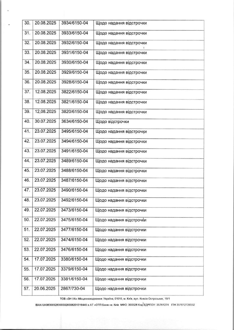 Незаконное бронирование в Госфинмониторинге