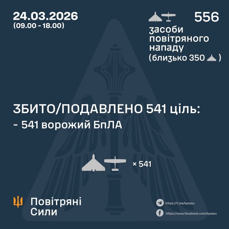 Russia’s attack on regions of Ukraine on 24 March was the most intense