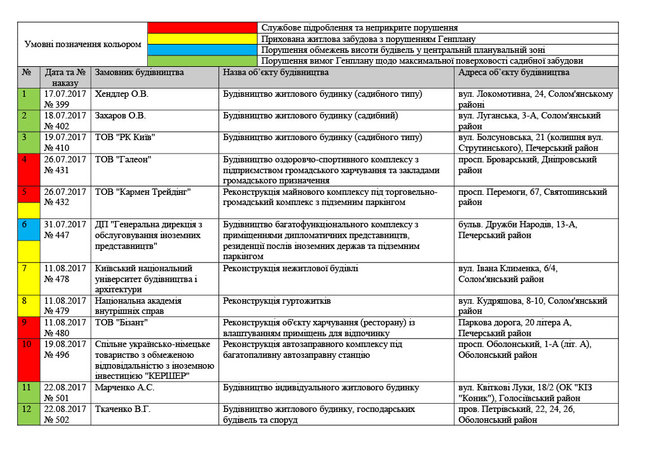 Цензор.НЕТ Изображение