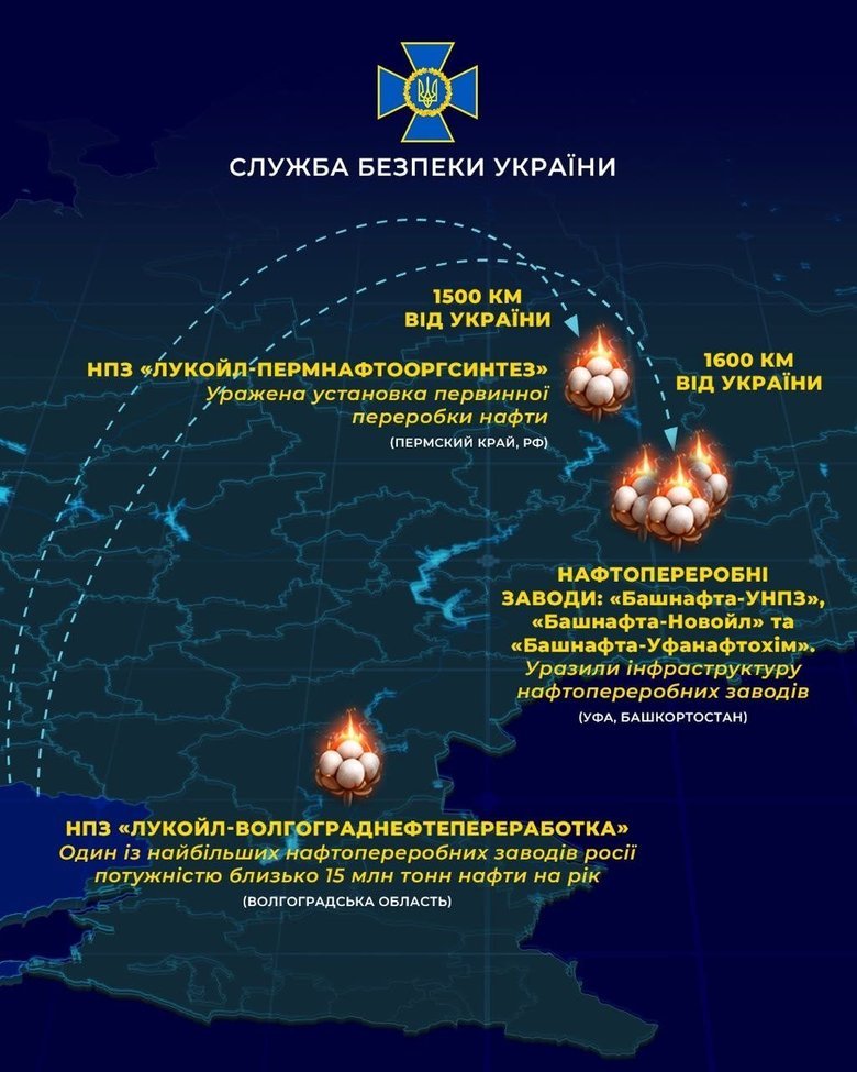 Ураження СБУ за тиждень