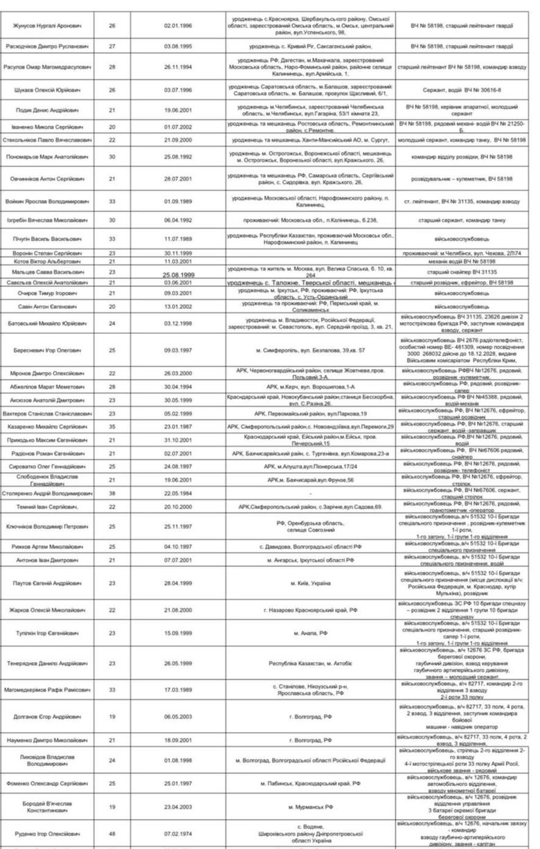 Captured Russian servicemen list published 02
