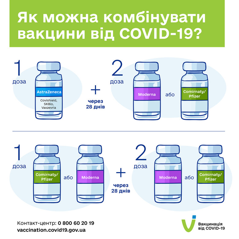 Центр громадського здоровя оприлюднив схему можливої комбінації COVID-вакцин 01