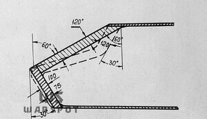 «ГОСТ СССР...» - фейк та реальність