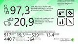 В 2017 году в пунктах пропуска на госгранице пограничники изъяли 917 единиц оружия, 19 тыс. боеприпасов и 900 кг наркотиков, - МВД. Инфографика