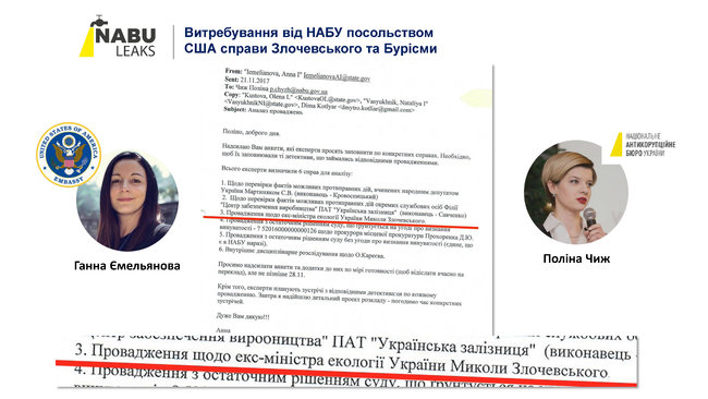 Деркач опублікував службове листування НАБУ і посольства США 01