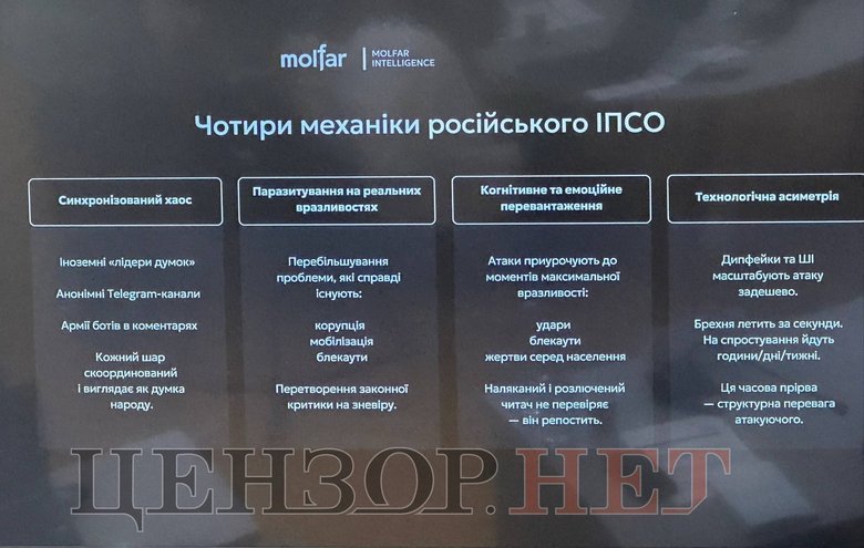 ЦПД та Molfar про російське ІПСО щодо українських полонених
