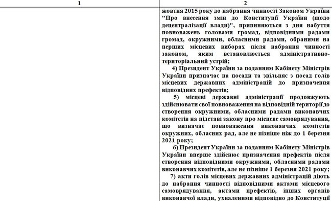 Опубликован текст законопроекта Зеленского с изменениями в Конституцию по децентрализации: Префекты, округа и местные референдумы 17