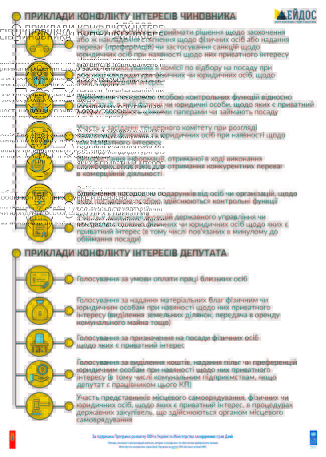 інфографіка
