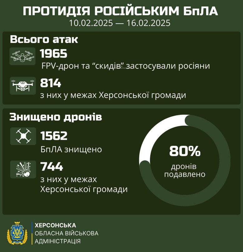 Атаки дронів на Херсонщину