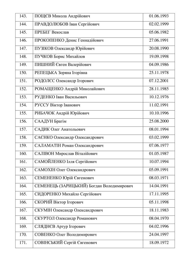 Complete list of freed Ukrainian prisoners 06