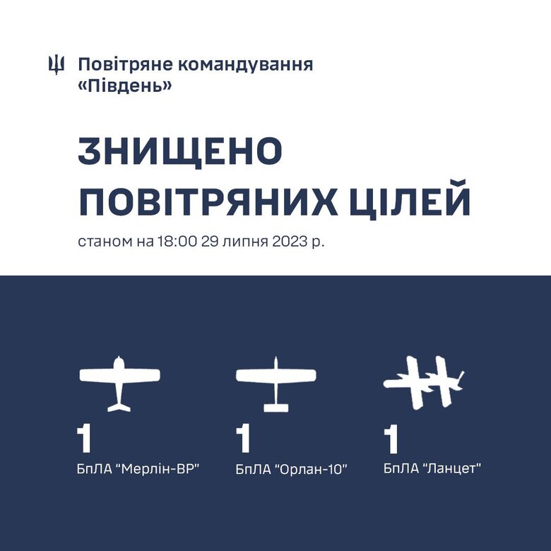 In south, air defense destroyed three Russian drones 01