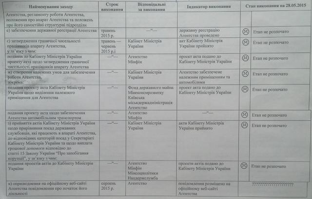 по коррупции нацагенство противодействию
