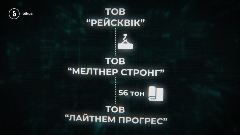 розслідування Бігус інфо